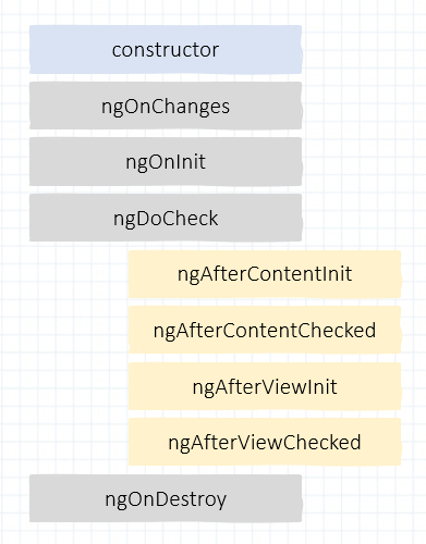 angular-lifecycle