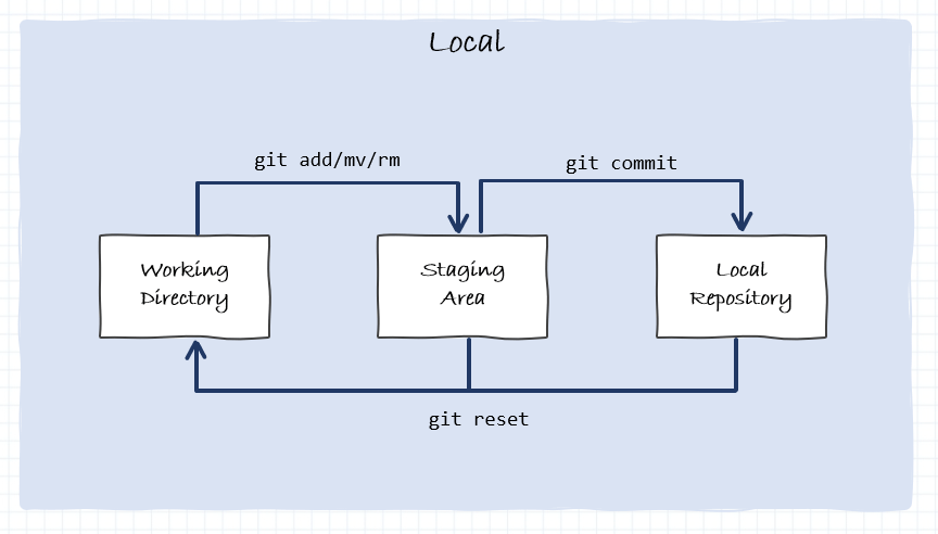 apendix_git-workflow_2