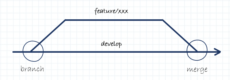 apendix_git-workflow_3