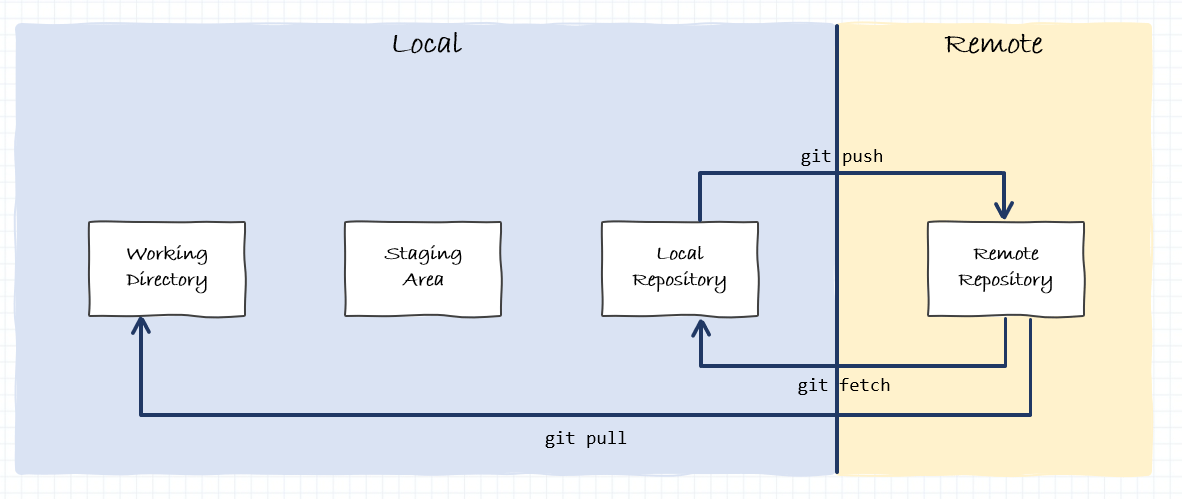 apendix_git-workflow_4