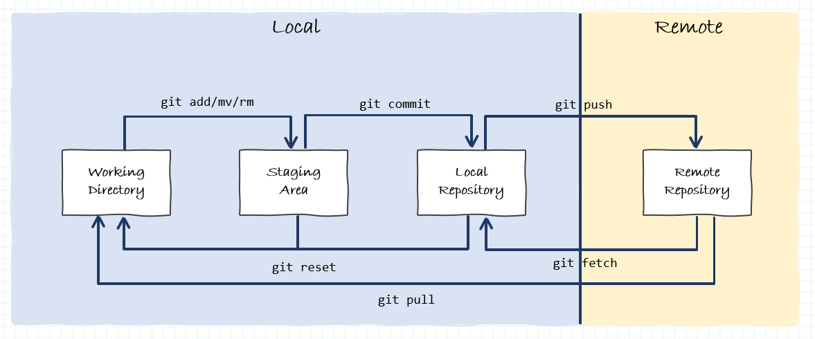 apendix_git-workflow_5