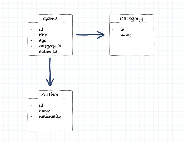 diagrama-bd