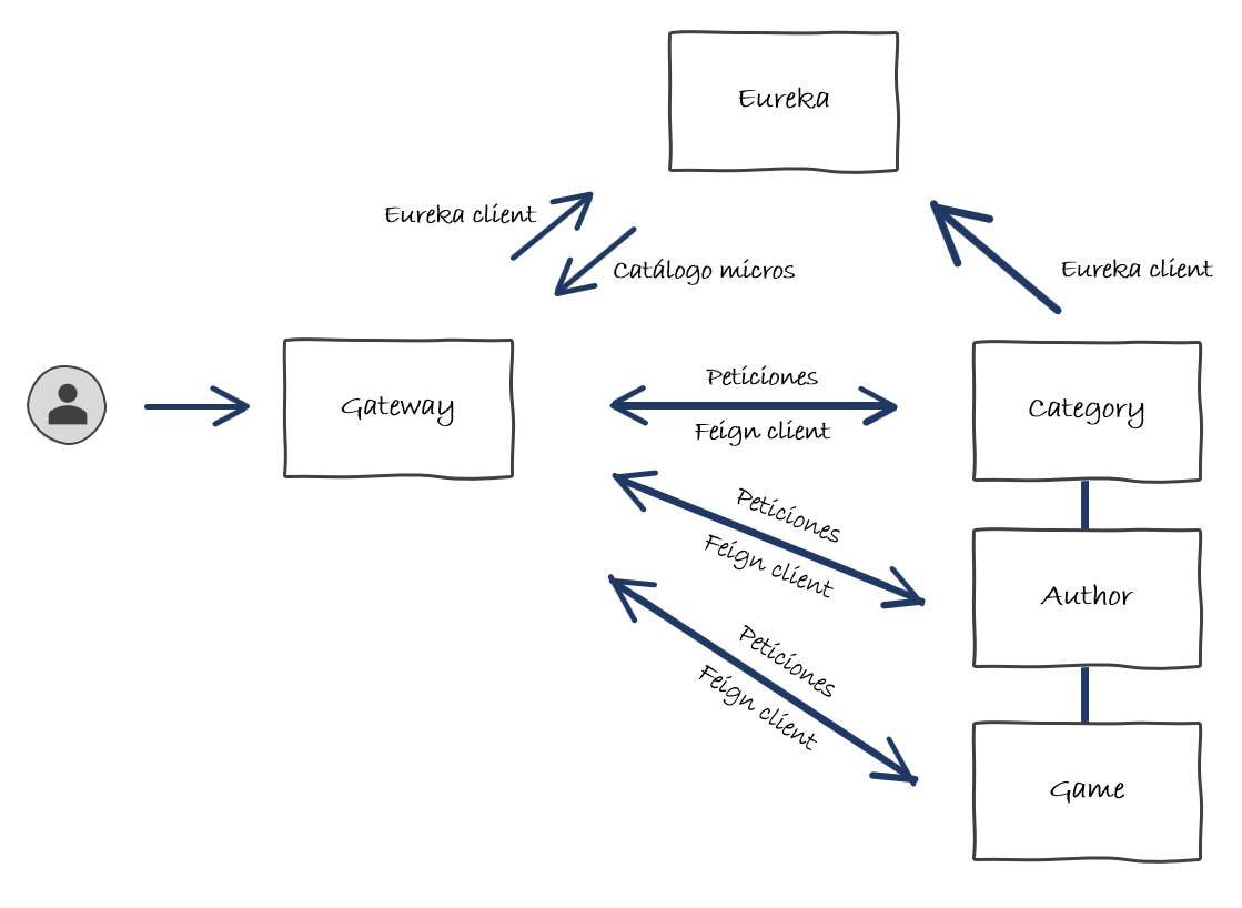 diagrama