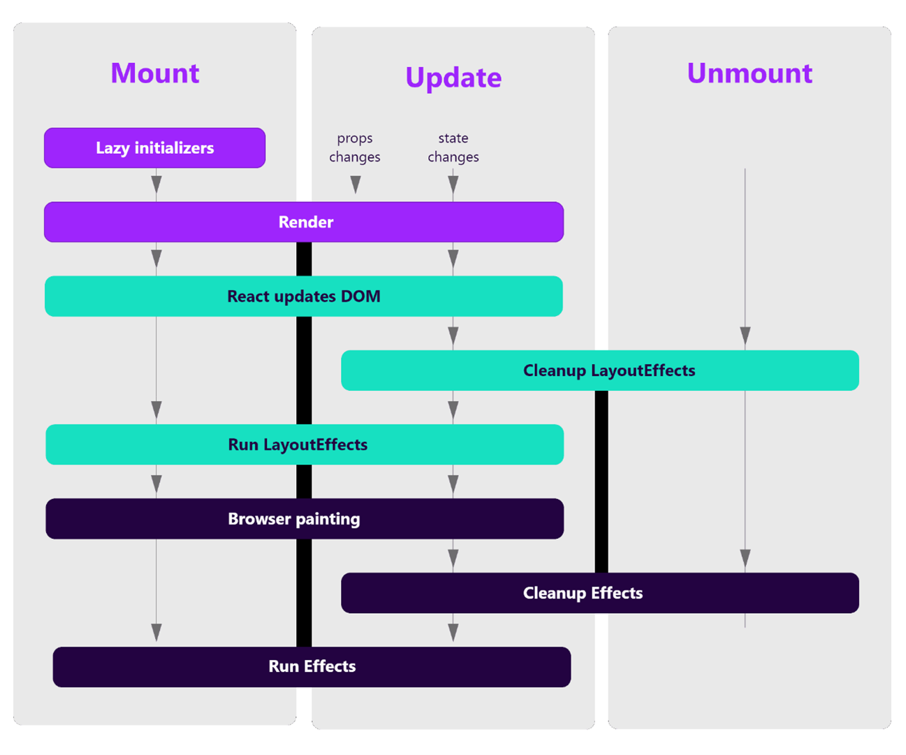 react-lifecycle