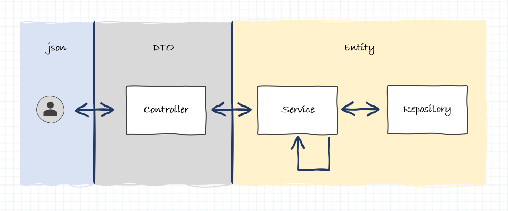 step2-java5