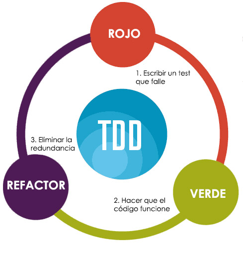 tdd1